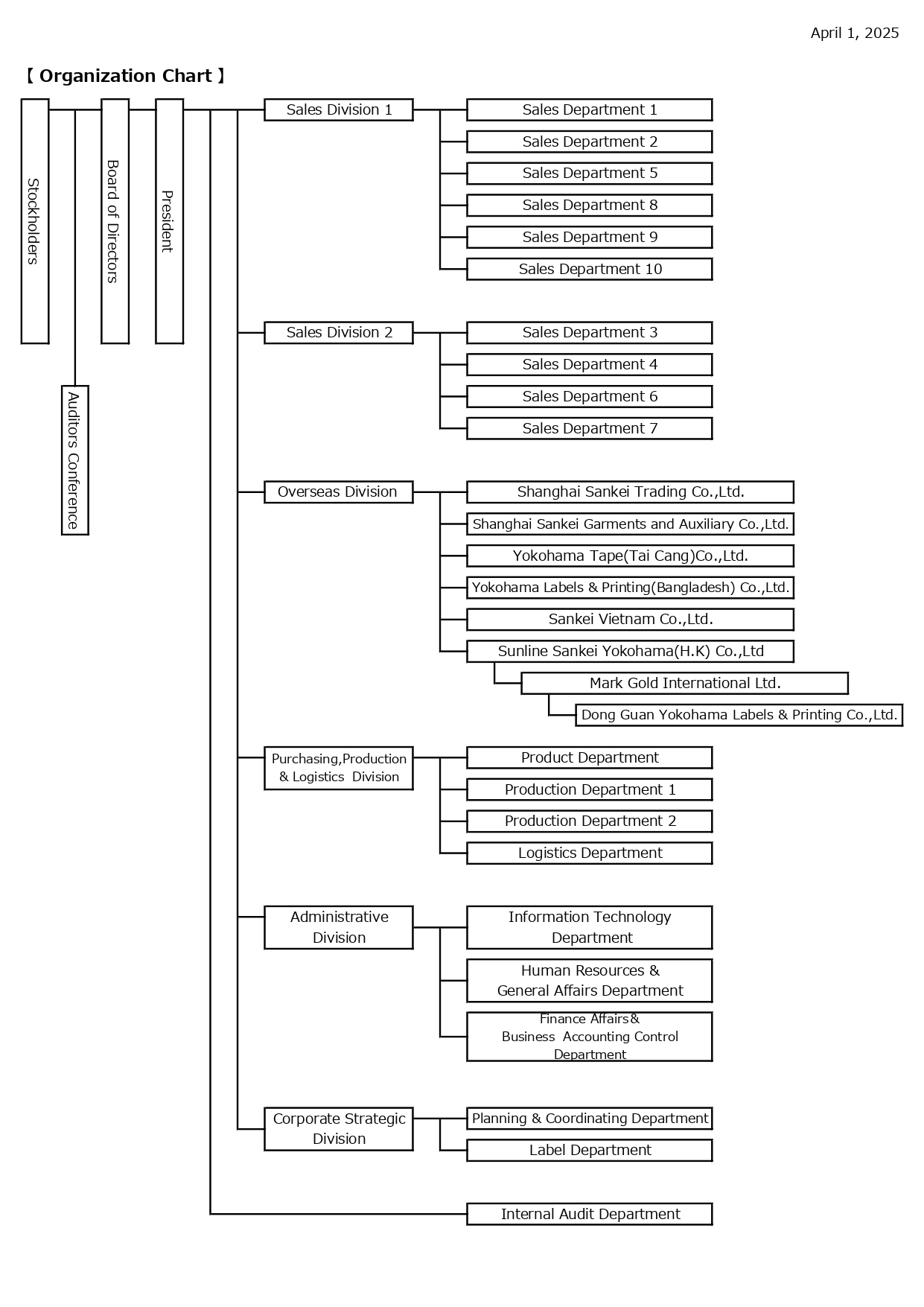 Organization chart