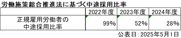2023 chuto